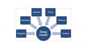 Healthy Sleep - What it is and Why it Matters | Somnia
